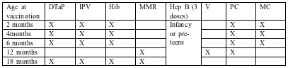 vaccinetable.gif