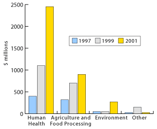 biotechdruggraph.gif