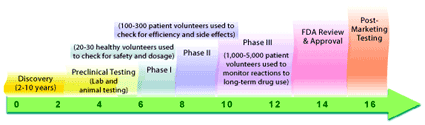 biotechdrugtesting.gif