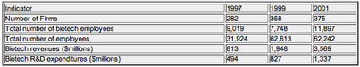 biotechtable.gif