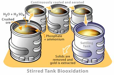 microbminingstirtank.jpg